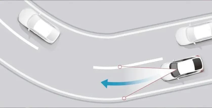 Road Departure Mitigation System (RDM)