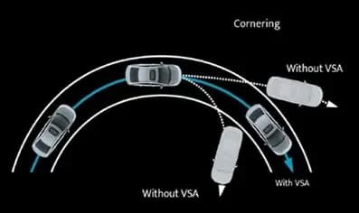 Vehicle Stability Assist